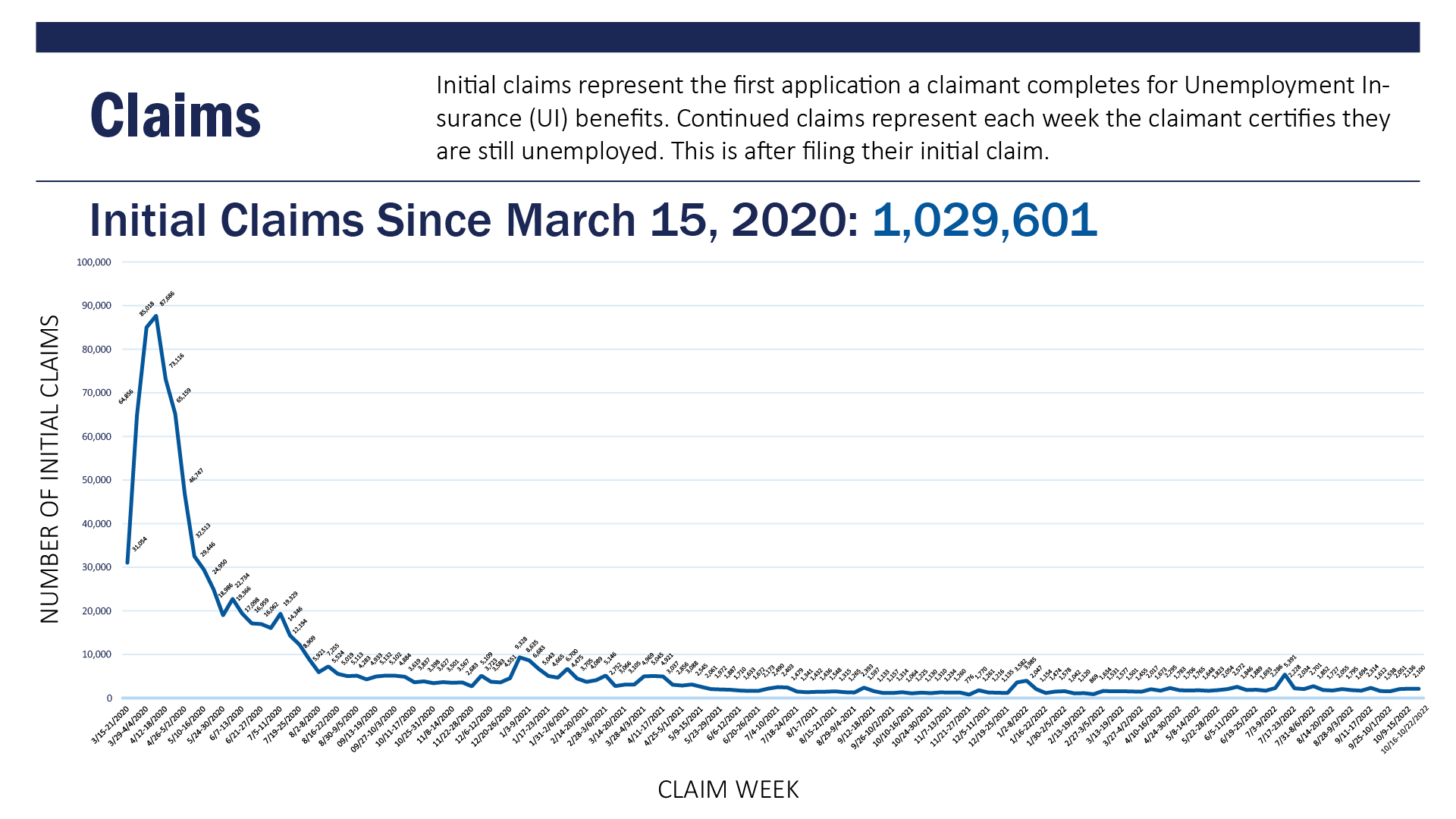 Initial Claims Since March 2020