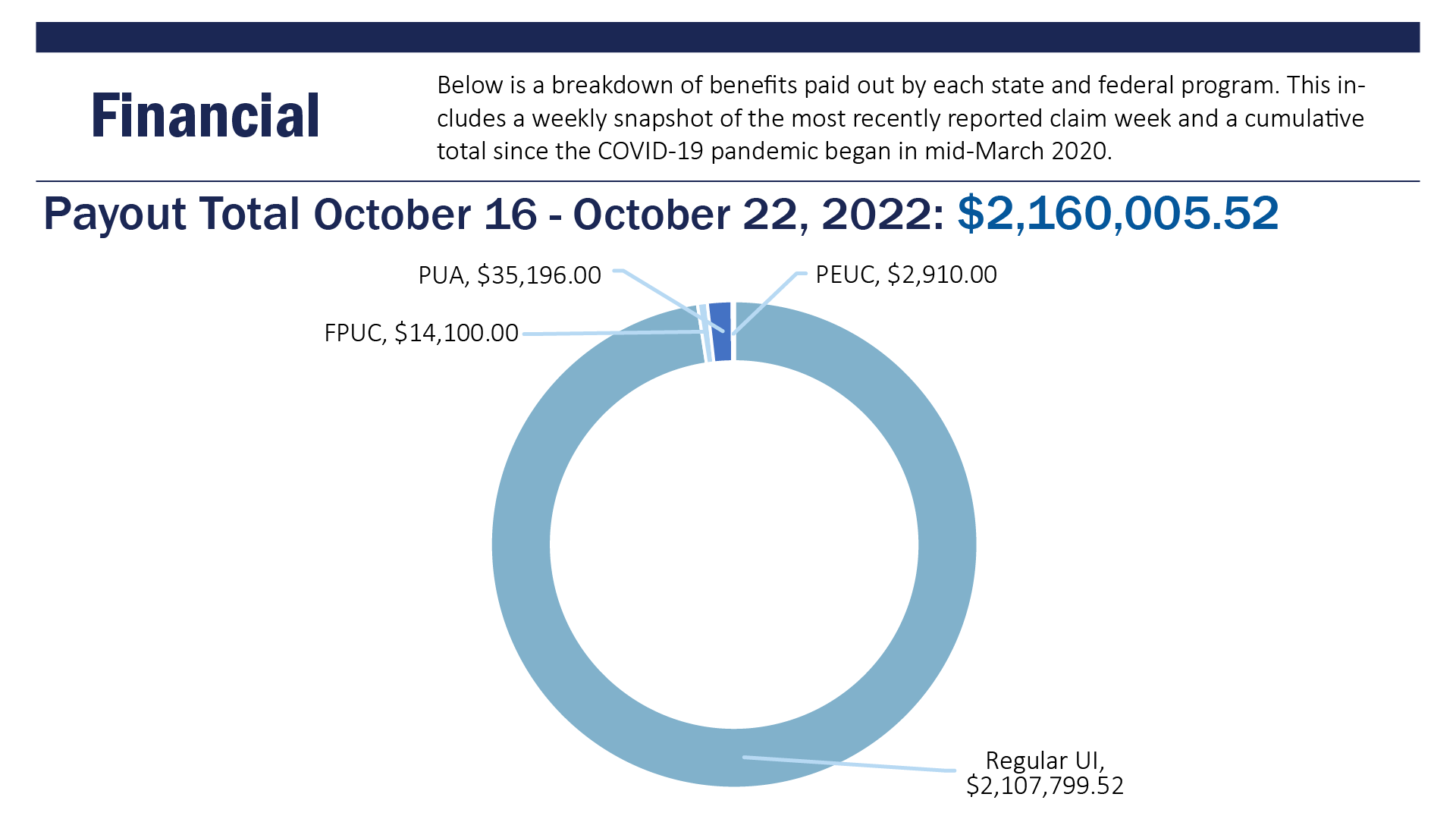 Payout Total