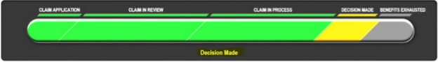 Bar Graph Showing UI Claims Process Status