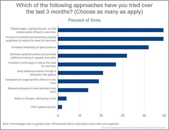 chart of findings