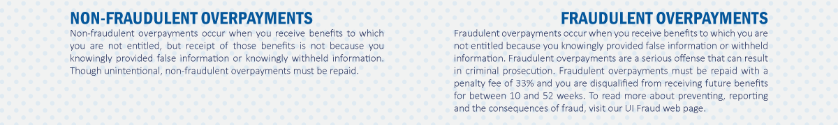 Fraud Types