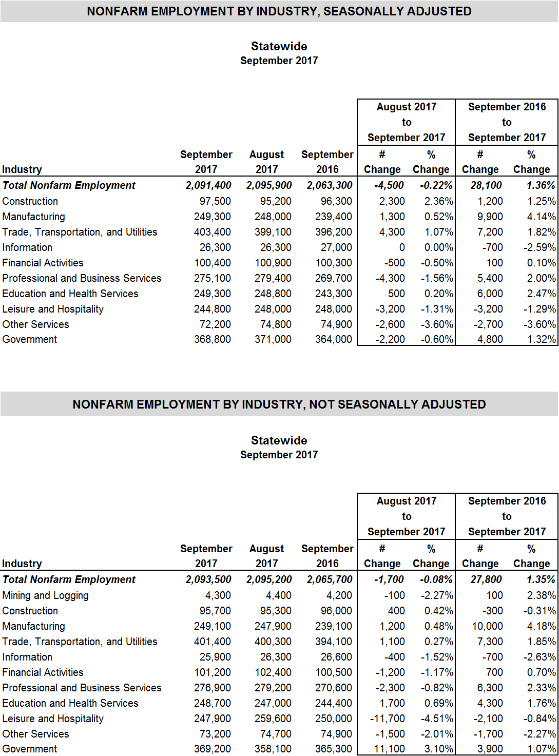 September 2017 - Nonfarm